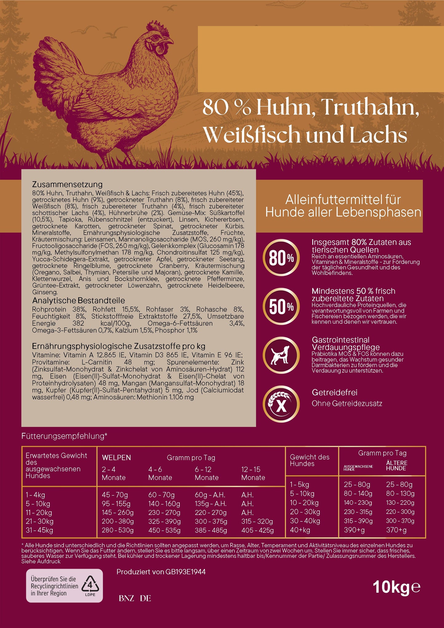 TRUST YOUR BLOOD 80/20 HUHN ADULT + WELPEN
