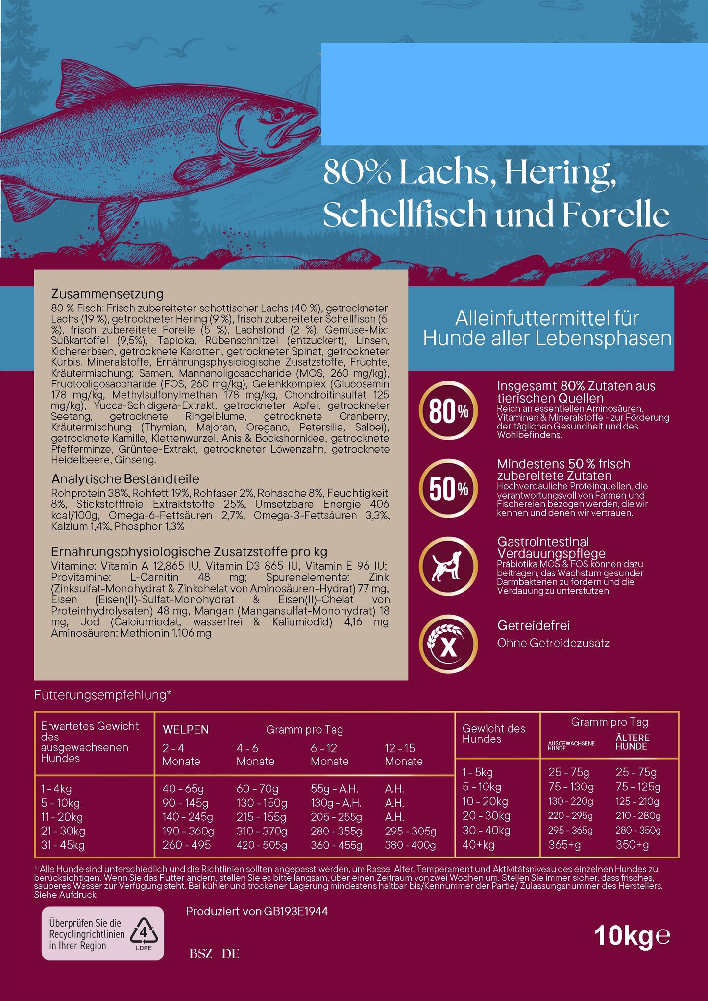 TRUST YOUR BLOOD 80/20 LACHS ADULT + WELPEN